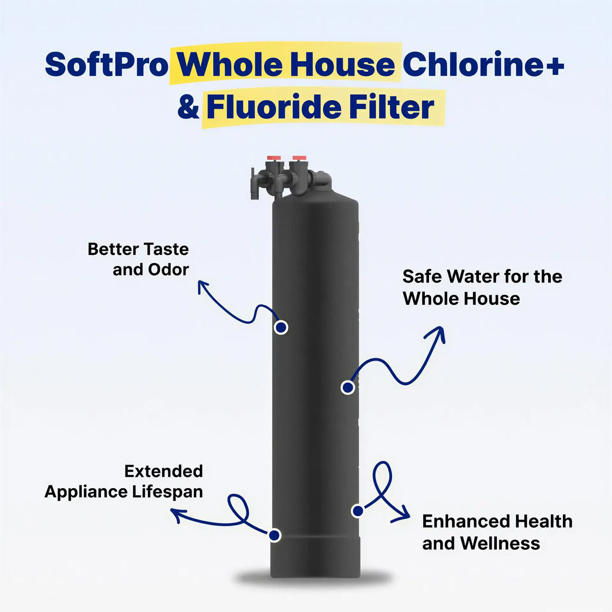 Tall black cylindrical SoftPro Whole House Chlorine+ & Fluoride Filter with valve head on a white background.