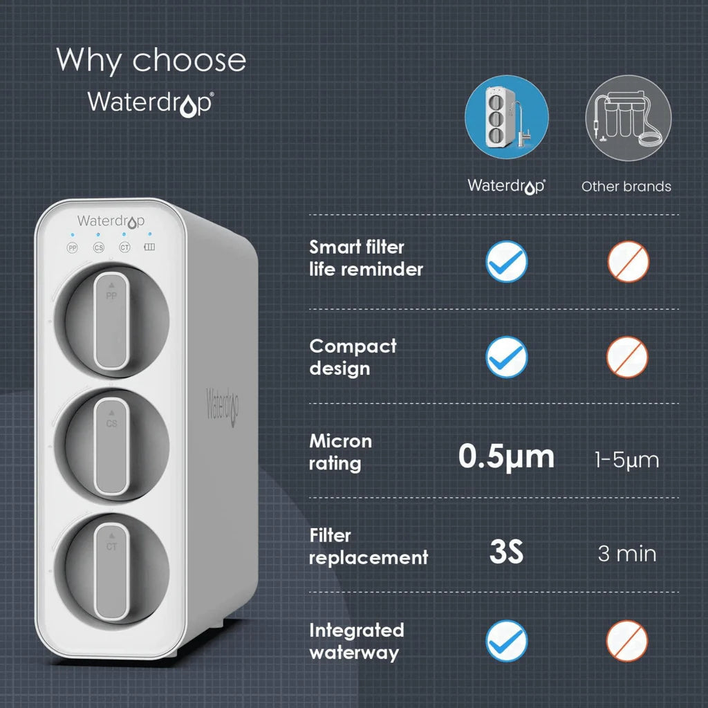 WaterDrop Under Sink Integrated Dual Carbon Filtration System