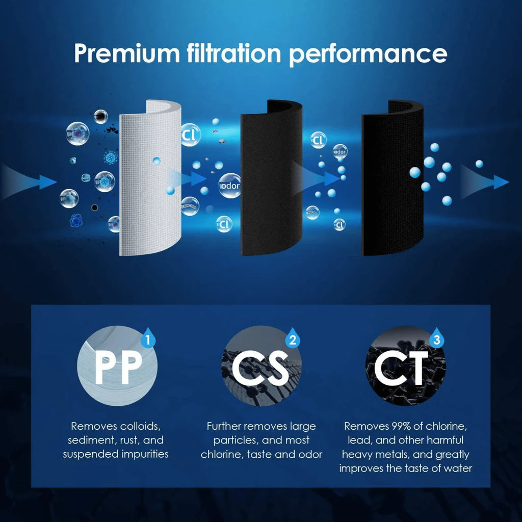 WaterDrop Under Sink Integrated Dual Carbon Filtration System