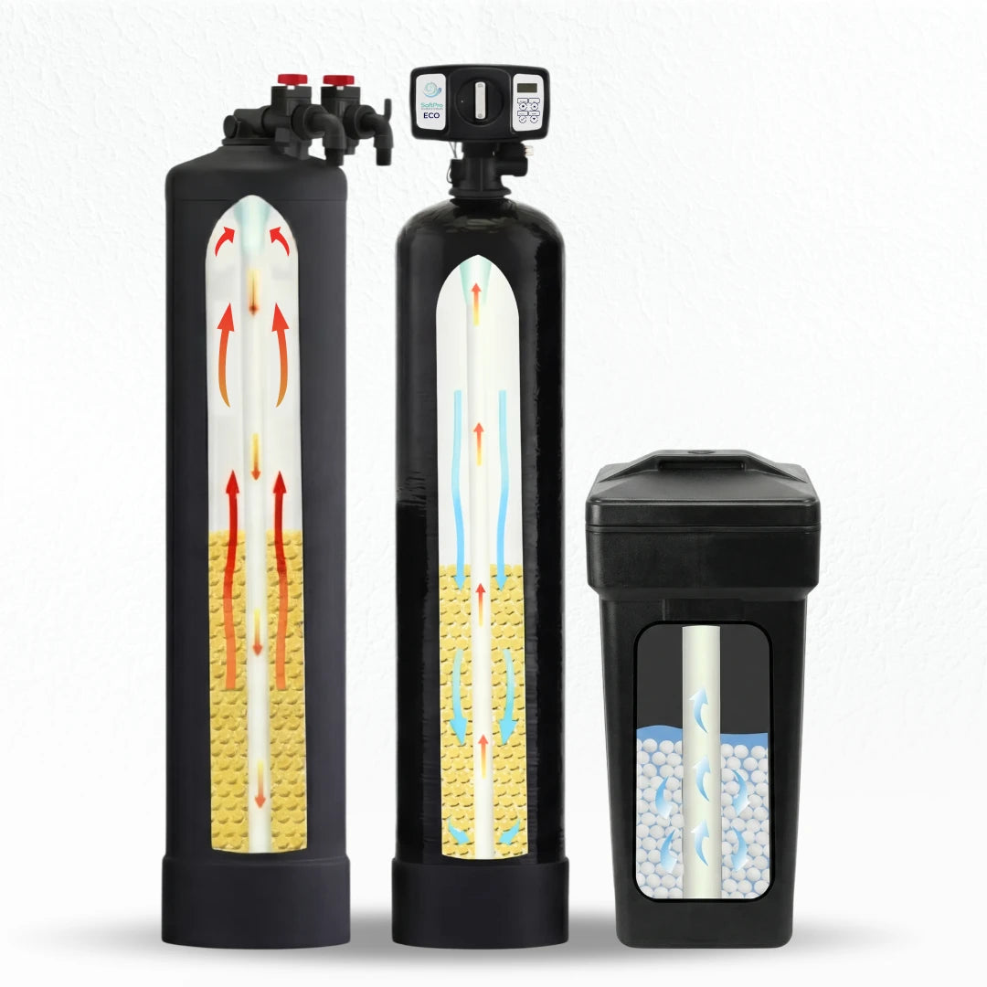 SoftPro ECO™ City Water Softener - Best Water Softener Systems for City Water