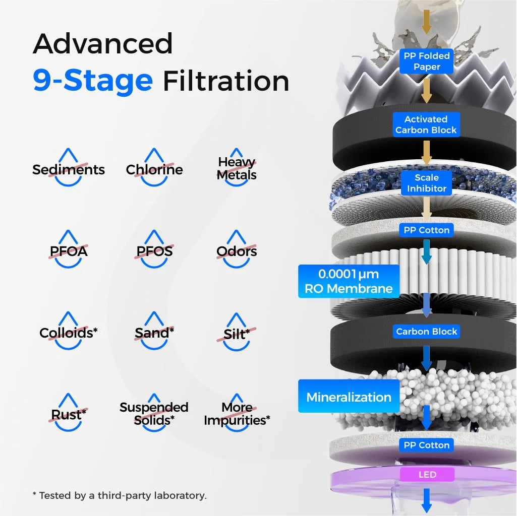 Waterdrop T3-M 450G Remineralization RO Under the Sink Water Filter