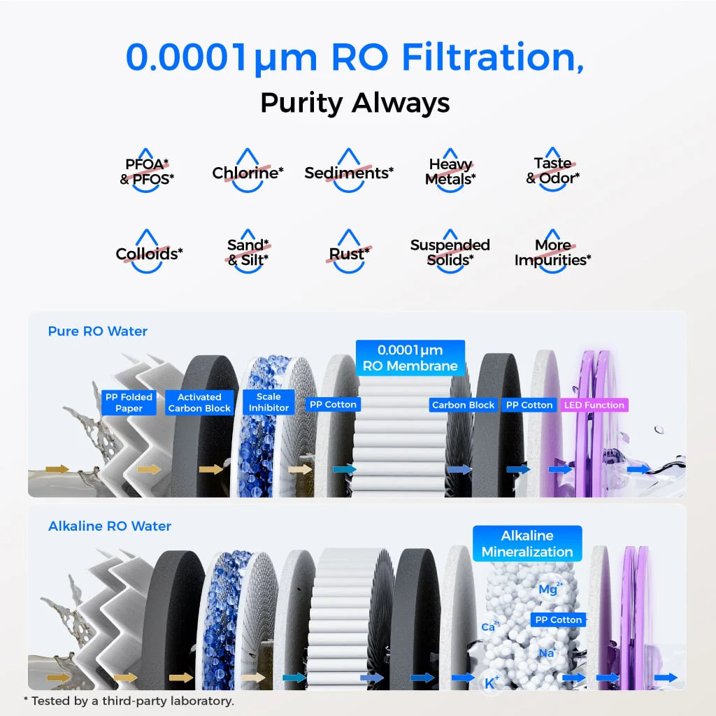 Waterdrop T3-M 450G Remineralization RO Under the Sink Water Filter