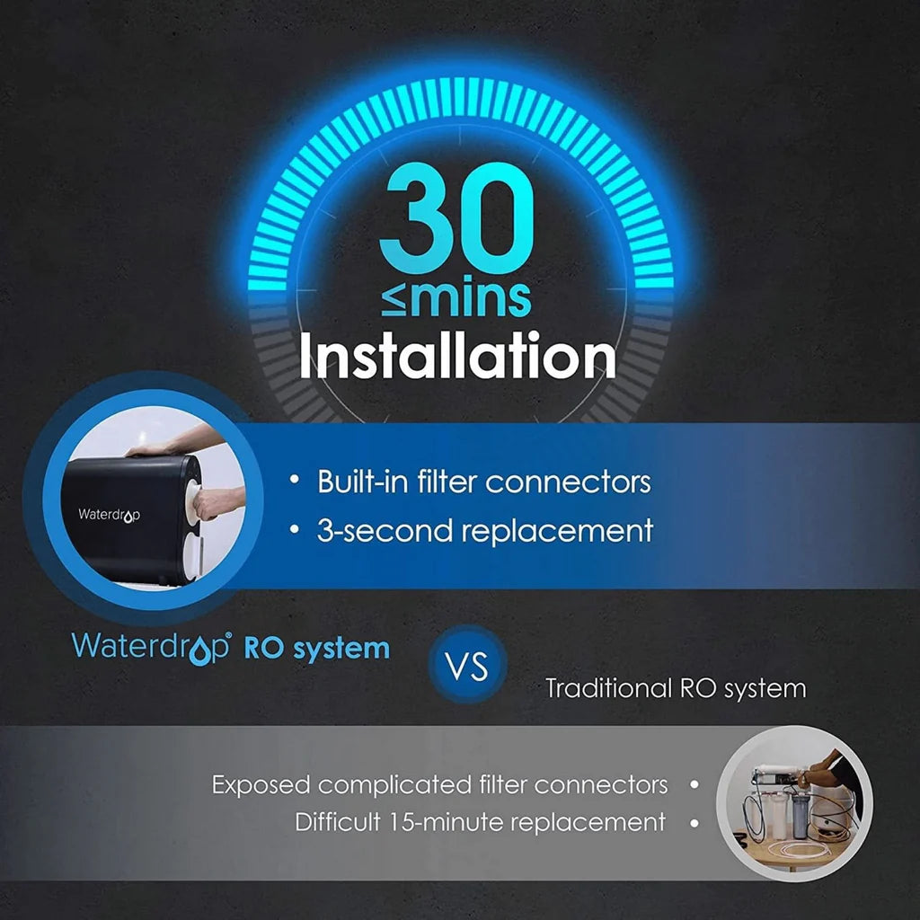 Waterdrop Reverse Osmosis Tankless Water Filter - G2 RO Undersink Series - WD-G2-B