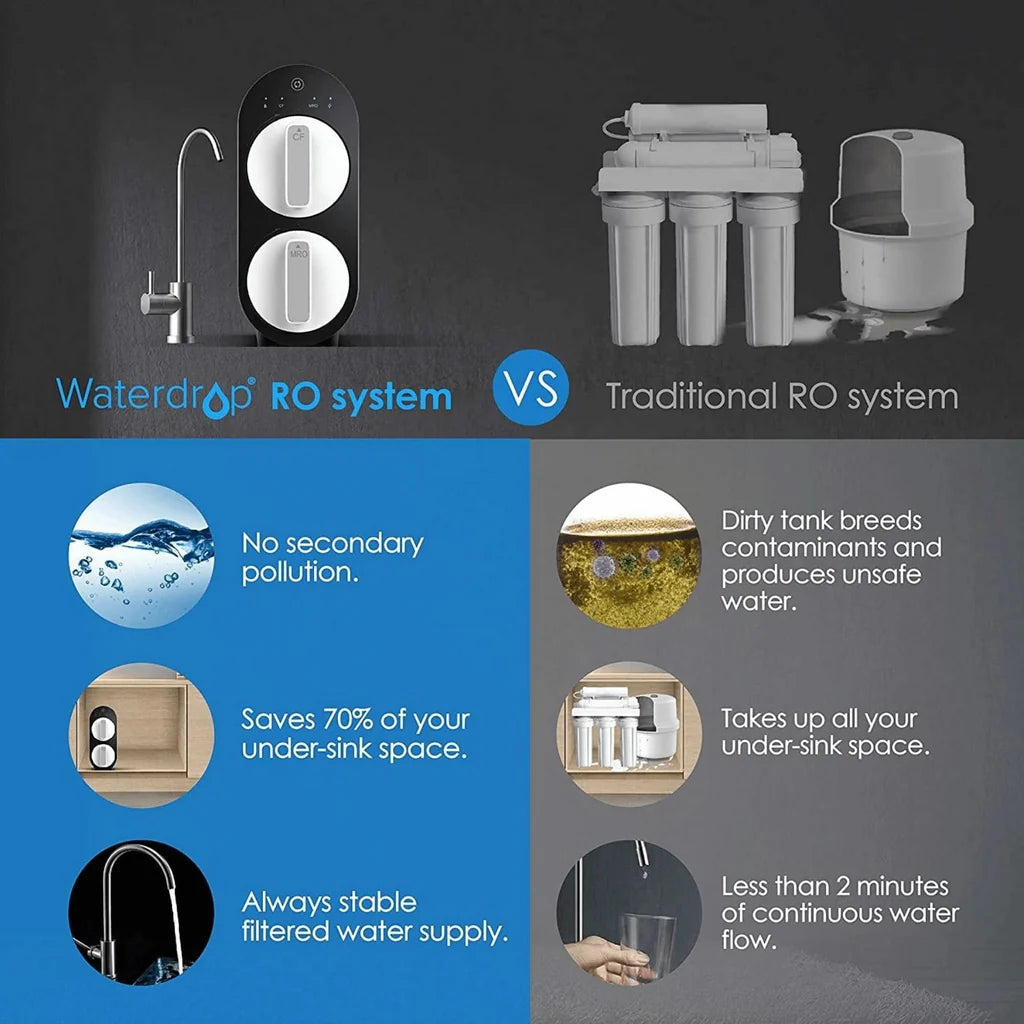 Waterdrop Reverse Osmosis Tankless Water Filter - G2 RO Undersink Series - WD-G2-B