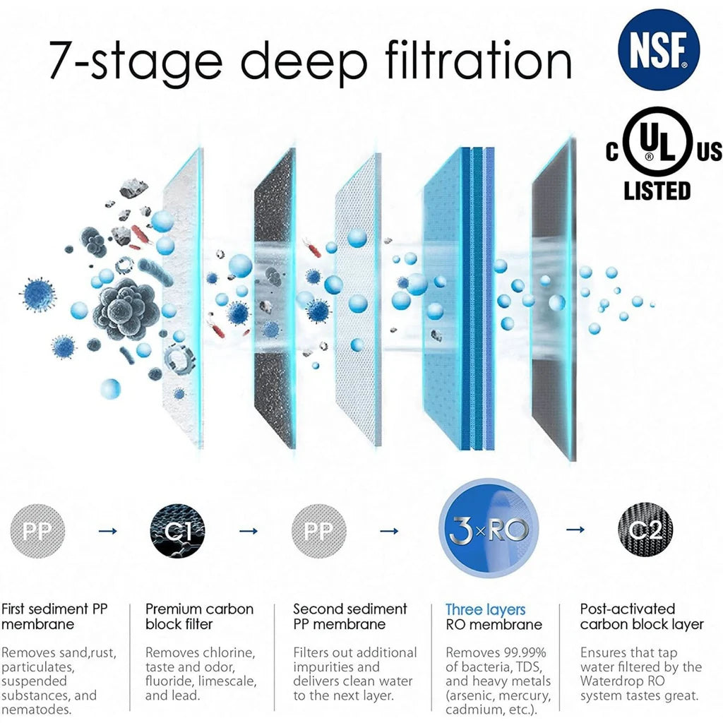 Waterdrop Reverse Osmosis Water Filtration System - G3 RO Tankless Series - WD-G3-W